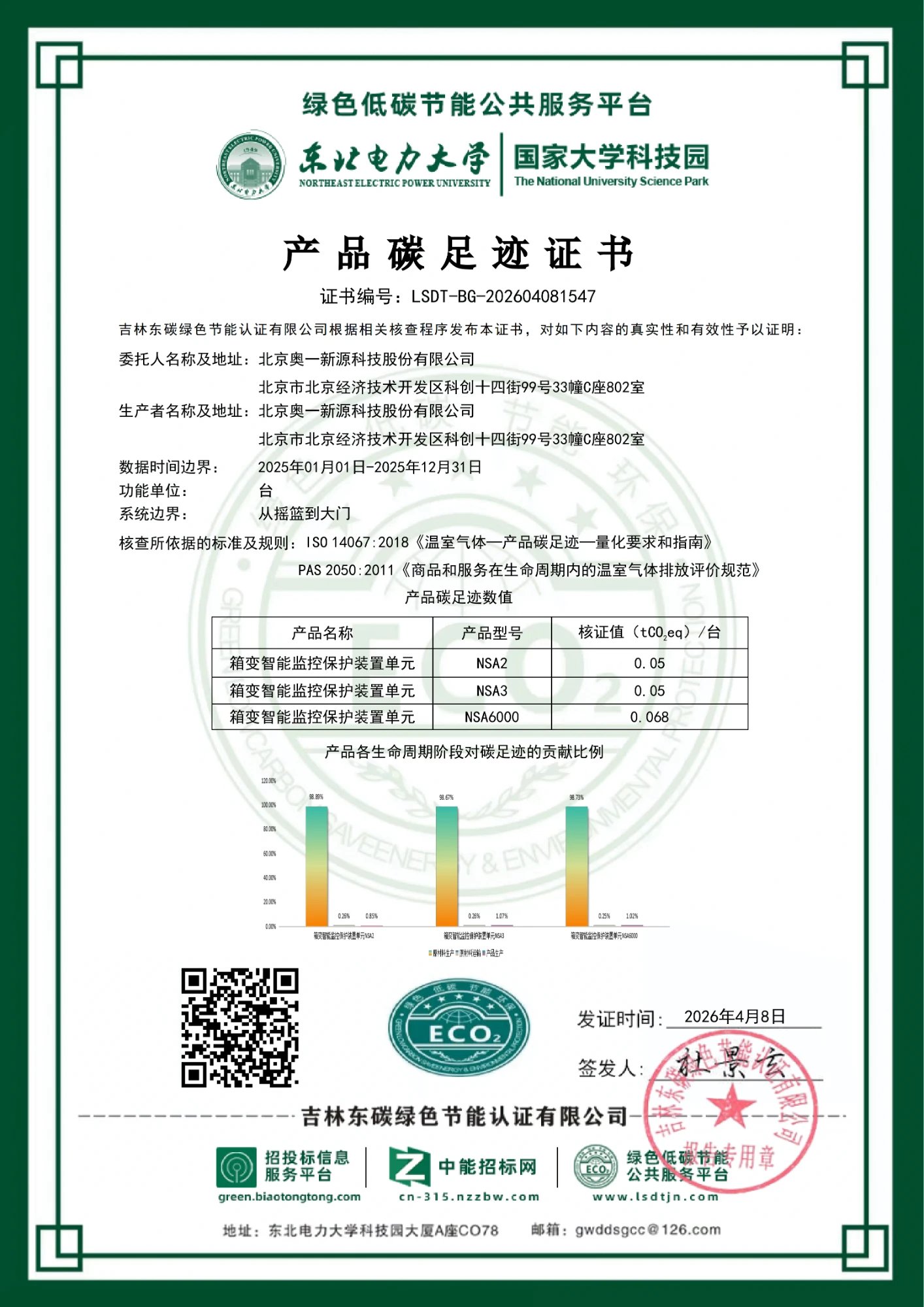 Product carbon footprint certificate